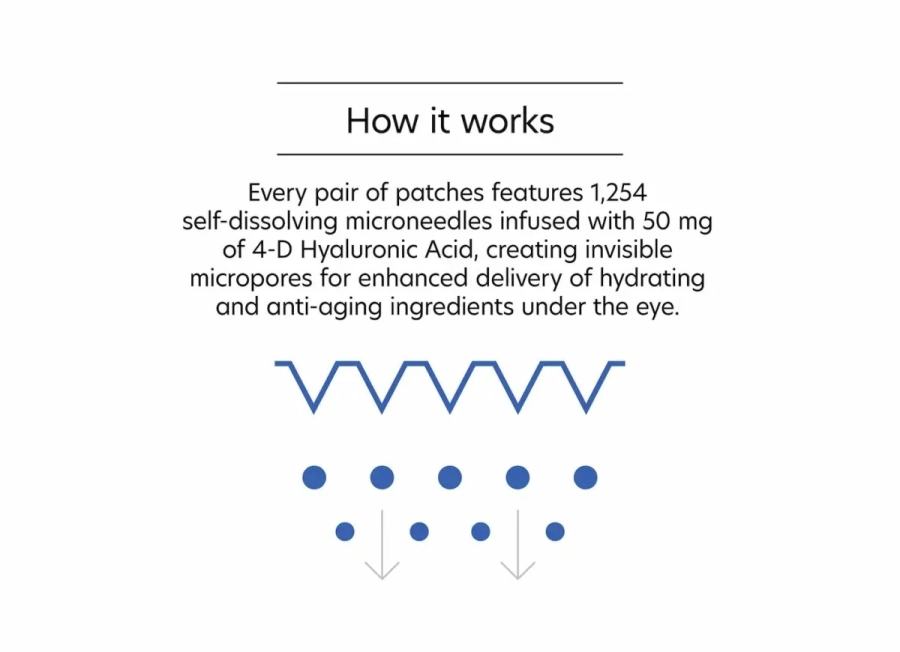 PCA Skin Hyaluronic Acid Microneedle Eye Patches 4 pary