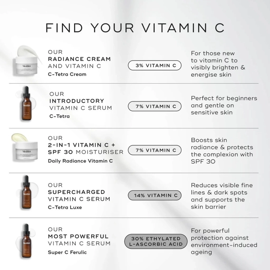 Medik8 Super C Ferulic Intensywne serum na dzień z witaminą C i kwasem ferulowym 30 ml